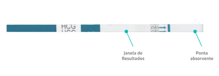 Teste de Gravidez em Tira Proxima Alive