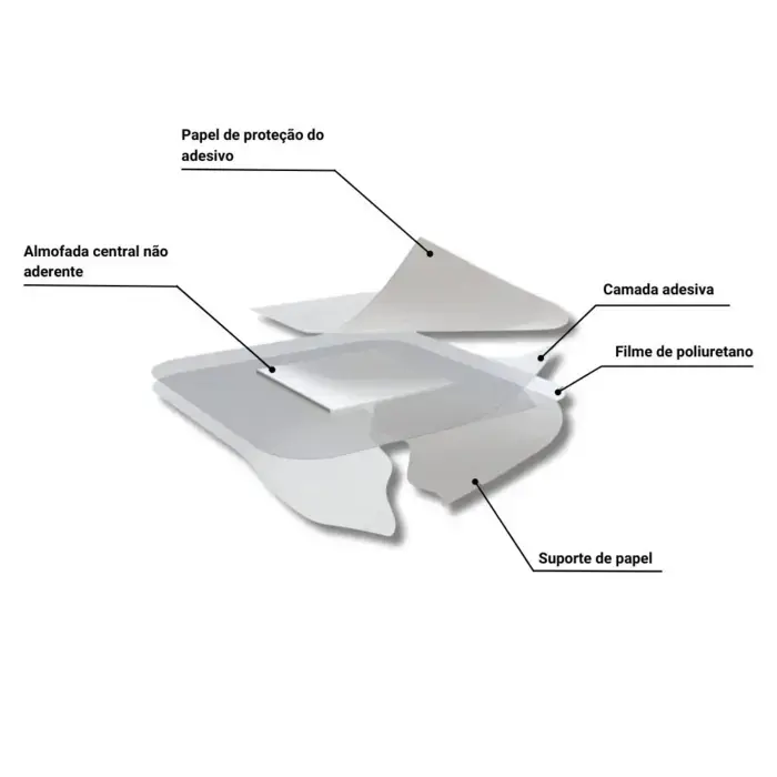 Curativo PU Pós-Operatório 5x7,2 LM0106 SkinUpper
