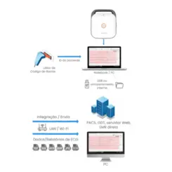 Eletrocardiógrafo Digital 12 Canais Bionet para PC com Software CardioCare P1